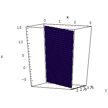 [Graphics:HTMLFiles/Calculus, Langrance multipliers_12.gif]